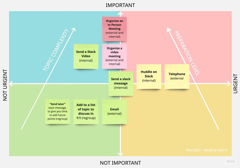 Meeting Decision Matrix