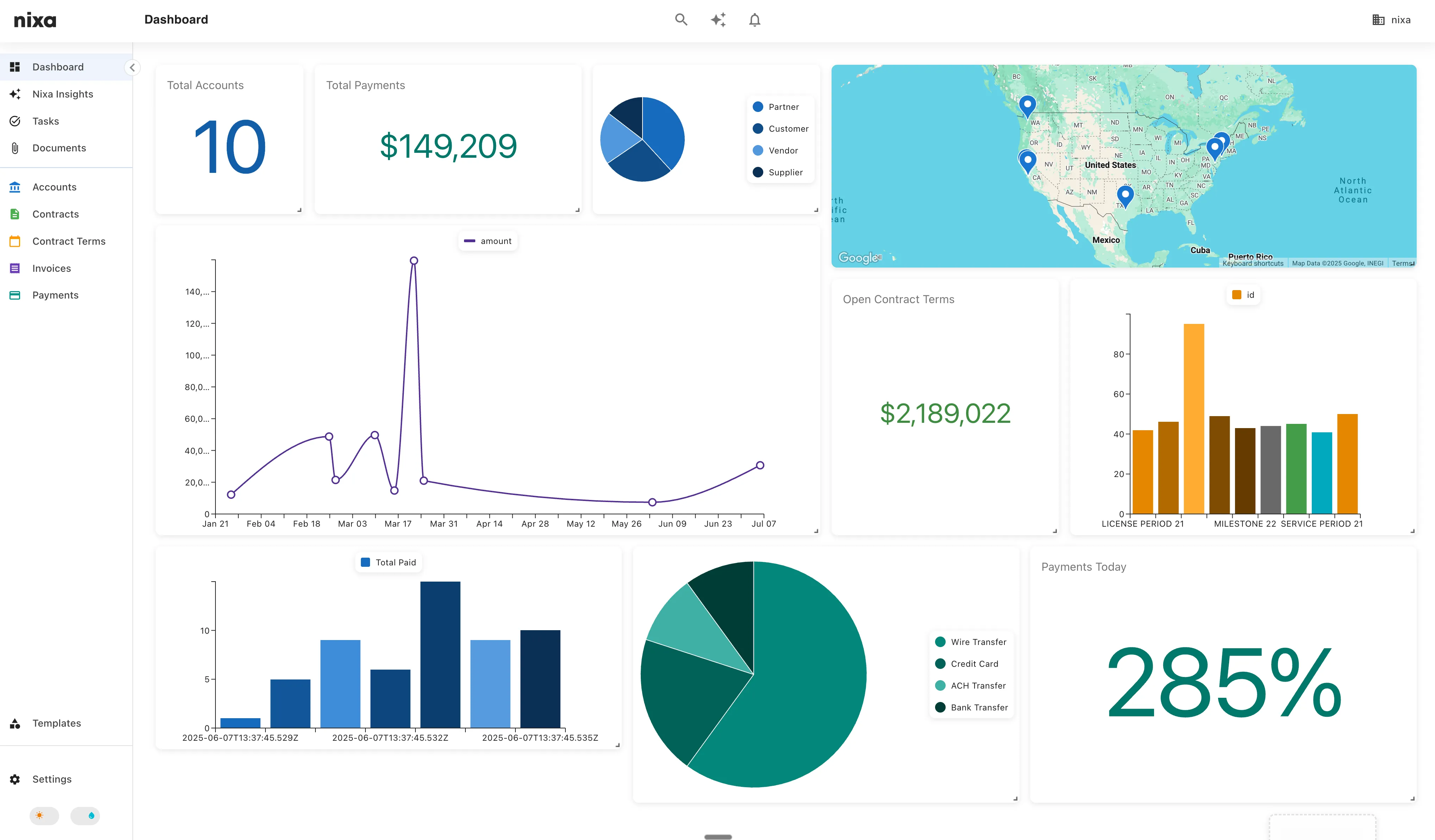 Nixa Dashboards & Widgets